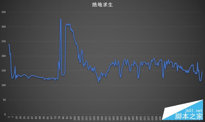 吃鸡