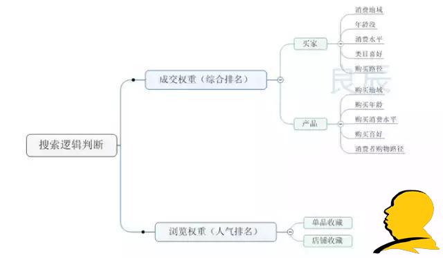 GJSAY光晶说：为什么越刷单排名越靠后？因为淘宝变了