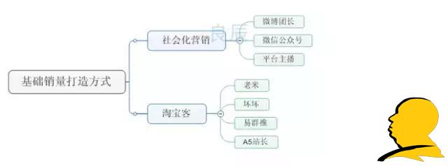 GJSAY光晶说：为什么越刷单排名越靠后？因为淘宝变了