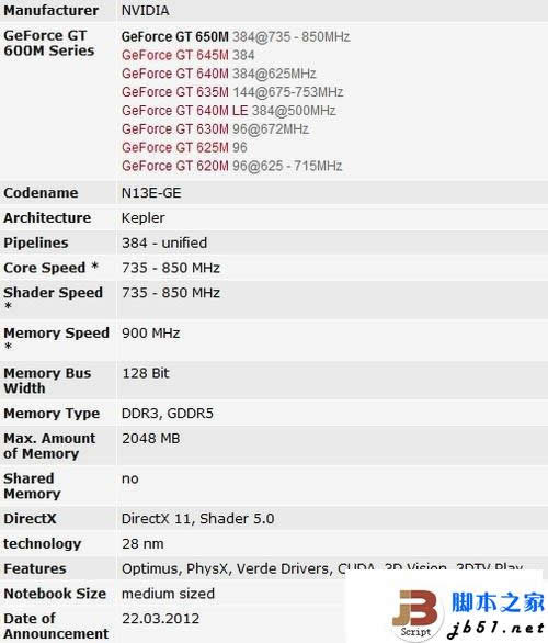 笔记本DDR3和GDDR5显存差多少
