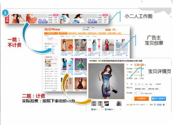 2015新手完全掌握直通车基础知识篇