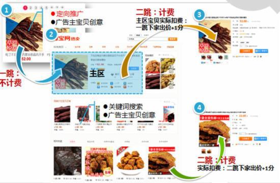 2015新手完全掌握直通车基础知识篇