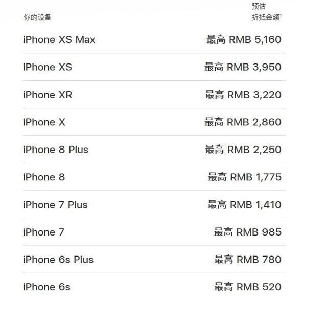 iPhone11值得购买吗？没有5G的iPhone11系列是否值得买？