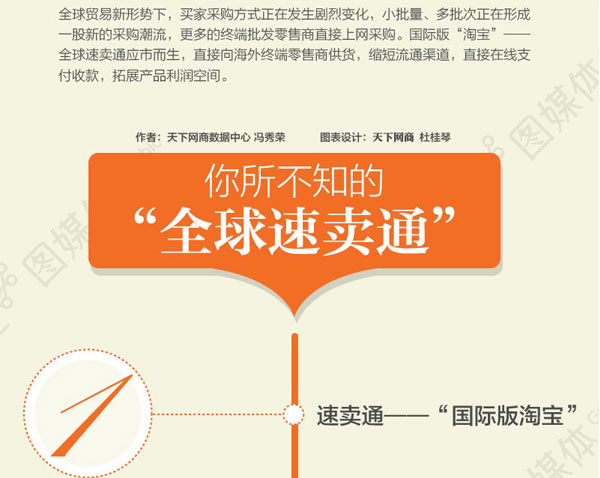 全球速卖通