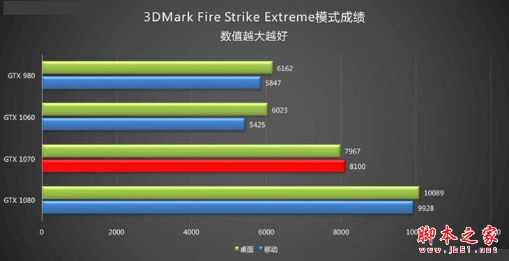联想拯救者Y910值得买吗？联想拯救者Y910游戏本详细评测图解
