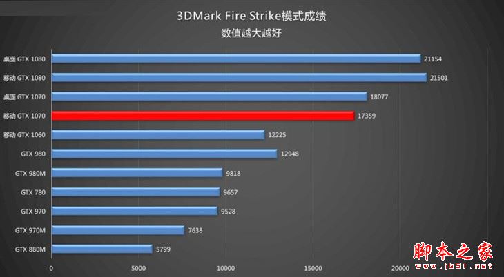 联想拯救者Y910值得买吗？联想拯救者Y910游戏本详细评测图解