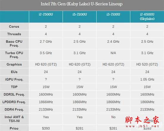 联想MIIX 5 Pro值得买吗？联想MIIX 5二合一笔记本详细评测图解