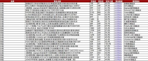 2015天猫双11官方最全爆款列表清单下载地址泄漏