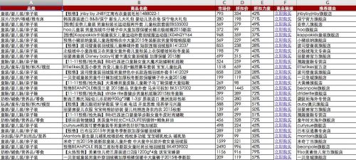 2015天猫双11官方最全爆款列表清单下载地址泄漏