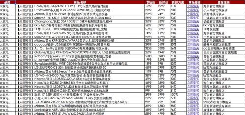 2015天猫双11官方最全爆款列表清单下载地址泄漏