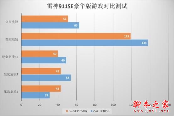 雷神911SE E5TA值得买吗？雷神911SE豪华版笔记本全面评测图解