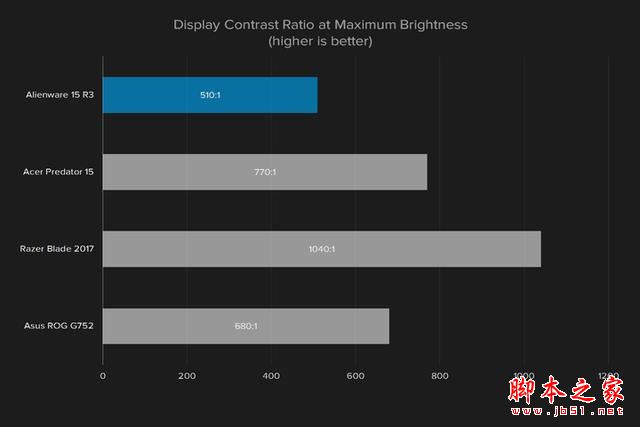 外星人Alienware 15R3值得买吗？2017款戴尔外星人15R3笔记本全面深度评测