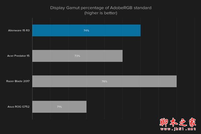 外星人Alienware 15R3值得买吗？2017款戴尔外星人15R3笔记本全面深度评测