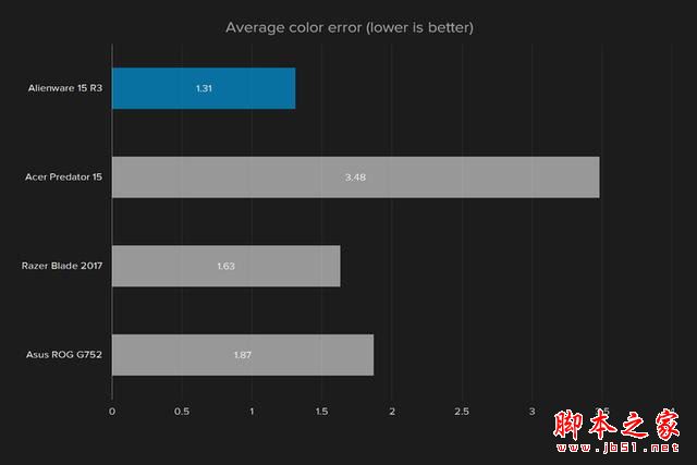 外星人Alienware 15R3值得买吗？2017款戴尔外星人15R3笔记本全面深度评测