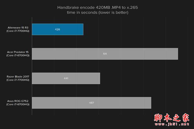 外星人Alienware 15R3值得买吗？2017款戴尔外星人15R3笔记本全面深度评测