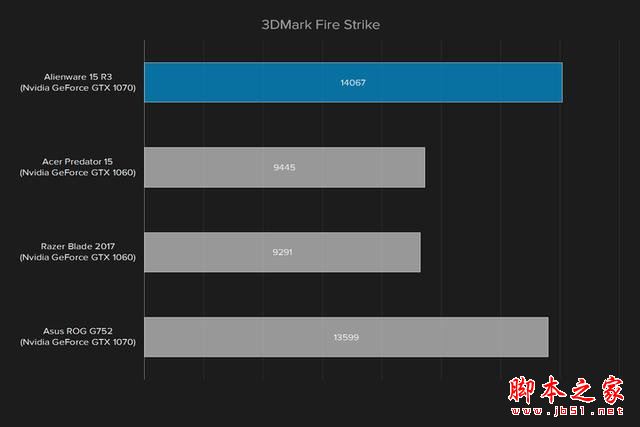 外星人Alienware 15R3值得买吗？2017款戴尔外星人15R3笔记本全面深度评测