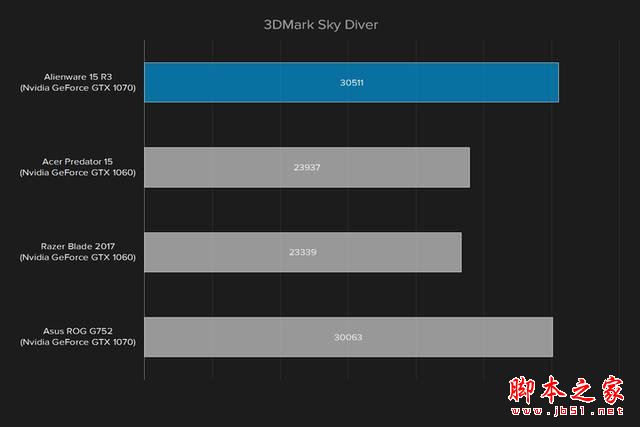 外星人Alienware 15R3值得买吗？2017款戴尔外星人15R3笔记本全面深度评测