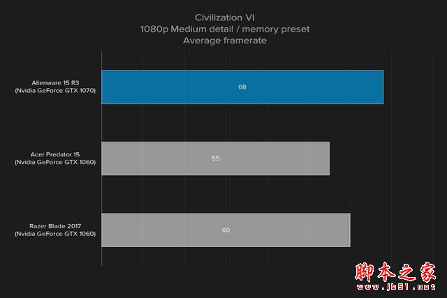外星人Alienware 15R3值得买吗？2017款戴尔外星人15R3笔记本全面深度评测