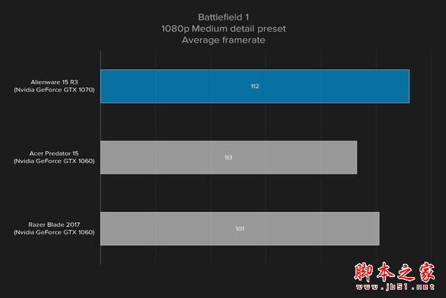 外星人Alienware 15R3值得买吗？2017款戴尔外星人15R3笔记本全面深度评测