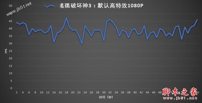 如虎添翼 惠普薄锐ENVY 13 MX150独显版体验评测