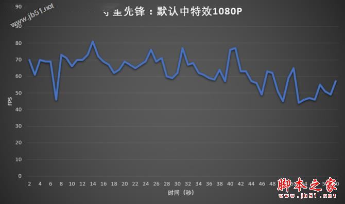 如虎添翼 惠普薄锐ENVY 13 MX150独显版体验评测