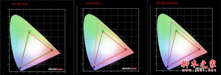 VAIO Z商务本值得买吗？VAIO Z13优缺点全面深度评测图解