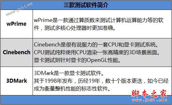 宏碁暗影骑士3值得买吗？宏碁暗影骑士3进阶升级版全面深度评测图解