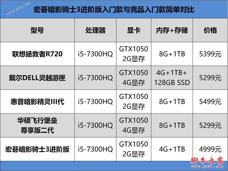 宏碁暗影骑士3值得买吗？宏碁暗影骑士3进阶升级版全面深度评测图解