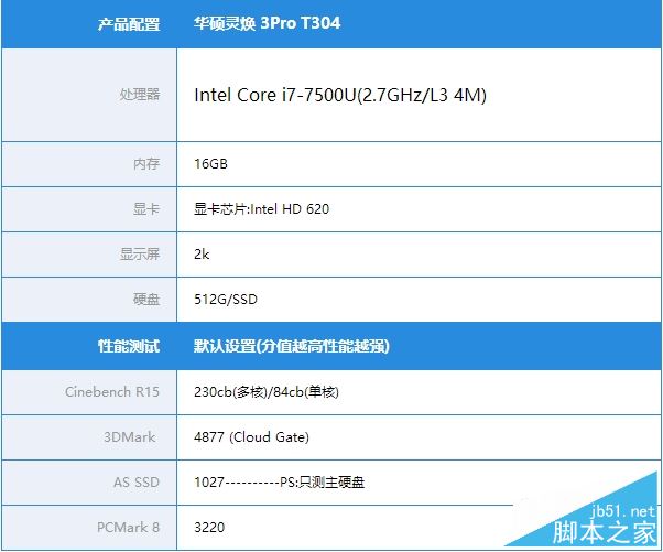 华硕灵焕3 Pro T304值得买吗？华硕灵焕3 Pro T304优缺点全面深度评测图解
