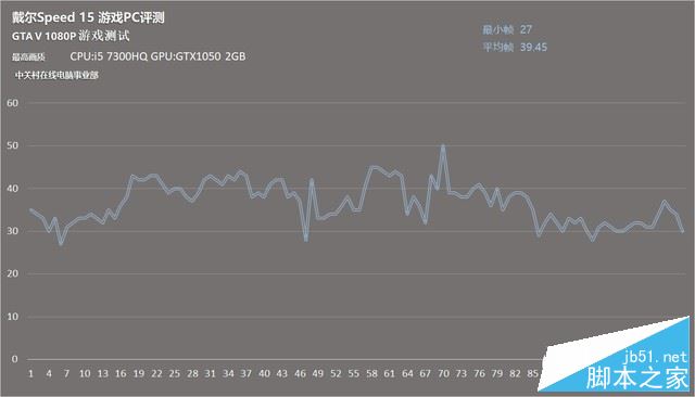 戴尔游匣Speed 15值得买吗？戴尔游匣Speed 15笔记本全面深度评测图解