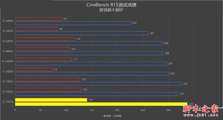 华硕灵耀3 deluxe怎么样？华硕灵耀3 deluxe笔记本优缺点上手体验评测+拆解图