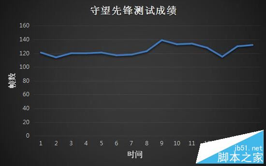 新外星人17值得买吗？戴尔新外星人17寸笔记本全面评测图解