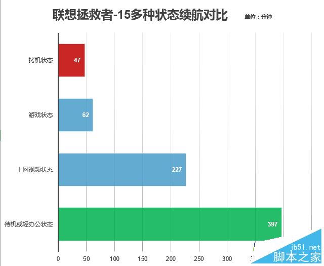 拯救者15值得买吗？联想拯救者15isk游戏本全面深度评测图解