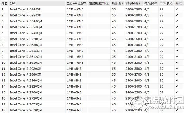 2014笔记本鲁大师跑分排行榜 三联