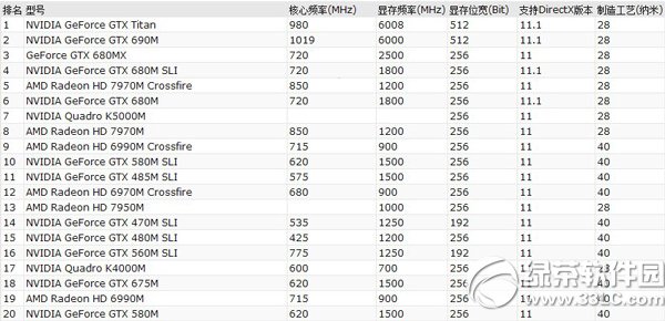 笔记本鲁大师跑分排行榜2014 鲁大师笔记本排行榜2