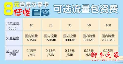 百度神卡怎么样？百度神卡套餐资费一览详情介绍