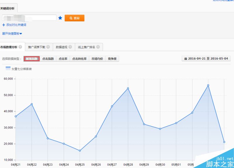 直通车SEO技巧 如何快速提高直通车点击率