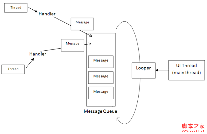 Android <wbr>View.post(Runnable <wbr>) image