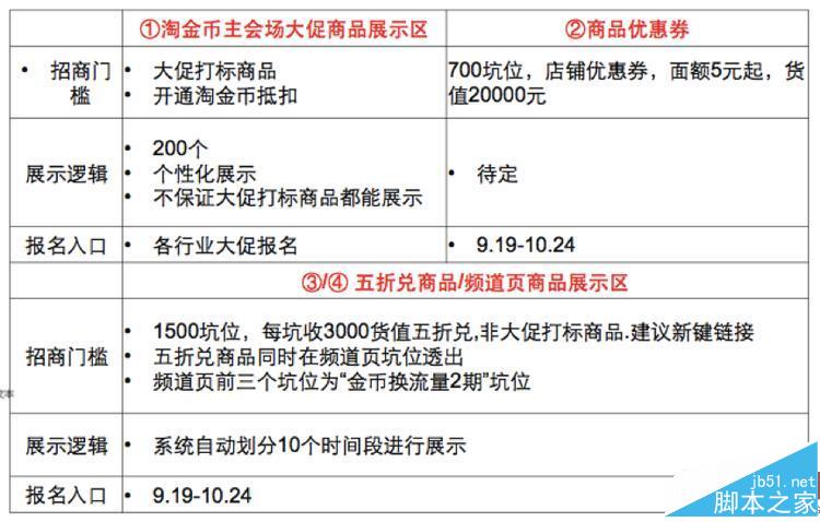 2016双十一淘金币活动怎么玩？