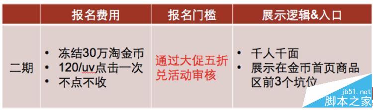2016双十一淘金币活动怎么玩？