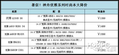 为假期出游做准备 小推几款神舟小本选购