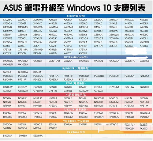 华硕笔记本可免费升级win10机型列表