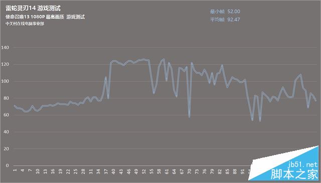 雷蛇灵刃14值得买吗？雷蛇灵刃14轻薄游戏本全面详细评测图解