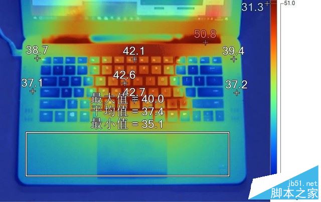 雷蛇灵刃14值得买吗？雷蛇灵刃14轻薄游戏本全面详细评测图解