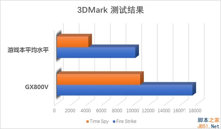 华硕GX800VHK怎么样 华硕ROG GX800VHK全面深度评测