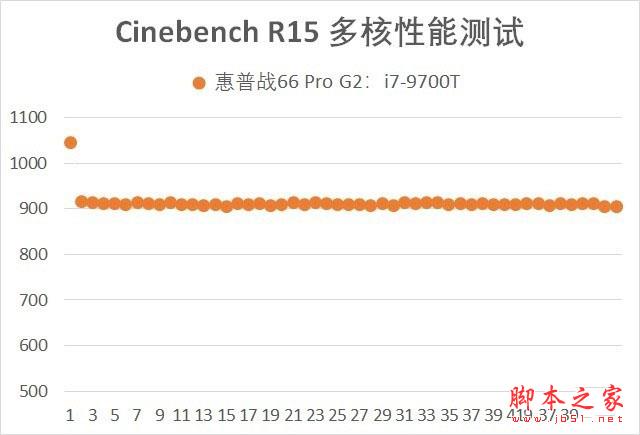惠普战66 Pro G2一体机评测 