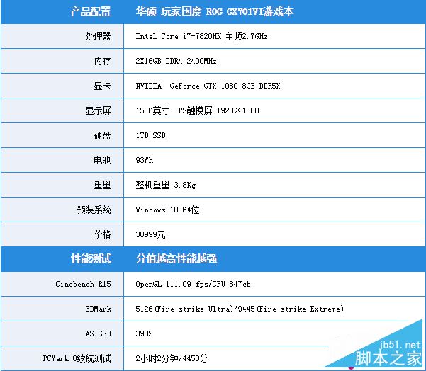 华硕GX701VI值得买吗？华硕GX701VI高端游戏本全面评测图解