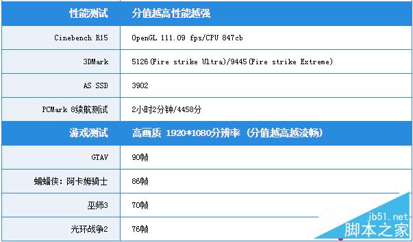 华硕GX701VI值得买吗？华硕GX701VI高端游戏本全面评测图解