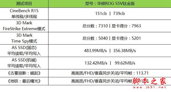 华硕ROG S5V值得买吗？华硕ROG S5V钛金版笔记本全面深度评测图解