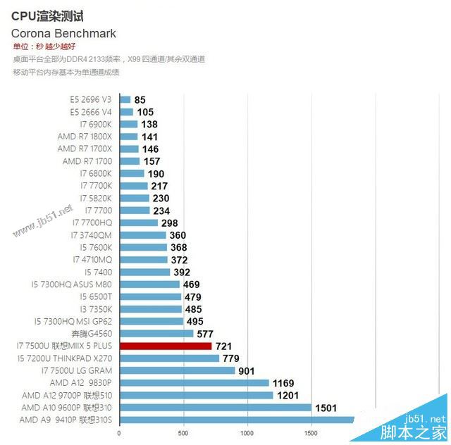 联想MIIX 5 Plus怎么样？联想MIIX 5 Plus高性能二合一PC全面评测图解